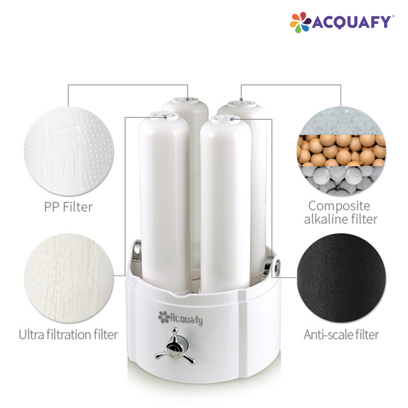 1-Year Replacement Supply Filter Cartridge Pack Set for Acquafy - Countertop Alkaline Water Purifier